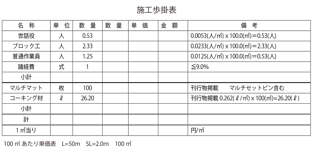 施工歩掛表