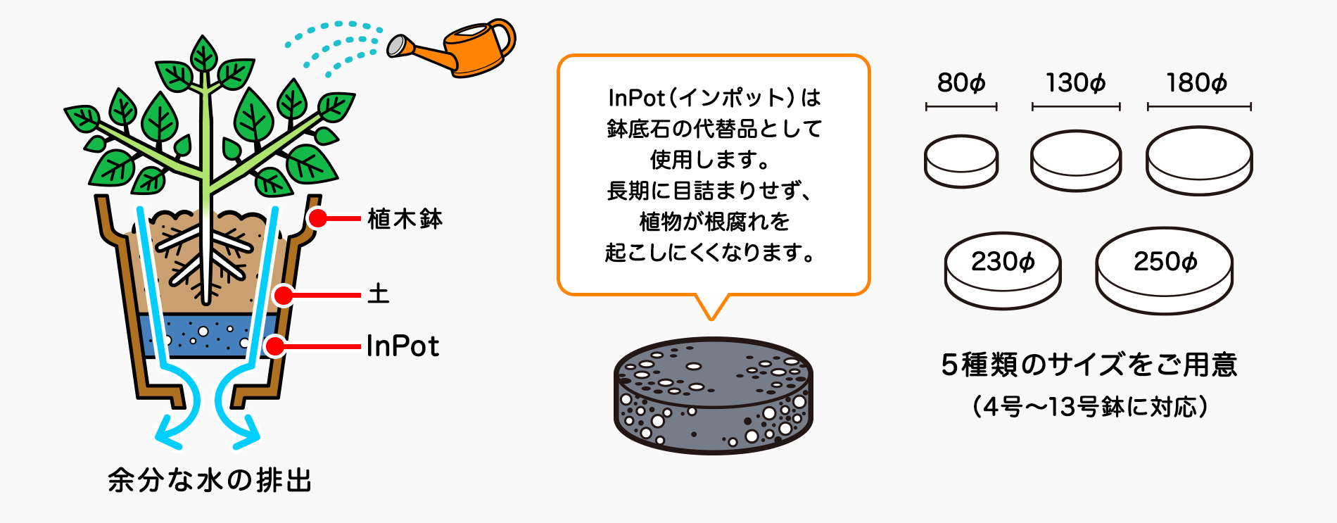 鉢底ブロックINPOT